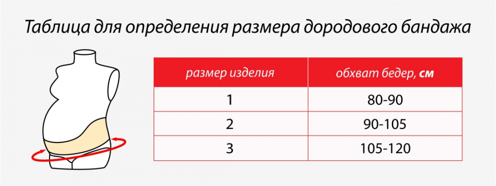 Размер бандажа. Размер бандажа для беременных таблица. Бандаж для беременных Размерная сетка. Бандаж для беременных универсальный таблица размеров. Размерная сетка для бандажей дородовой.